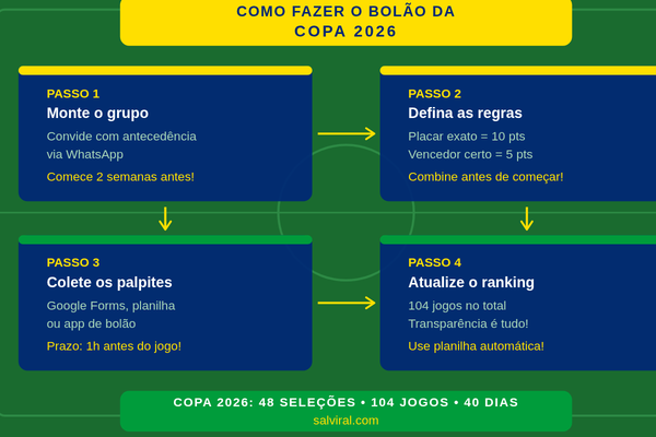 como fazer bolão da Copa 2026 passo a passo 
